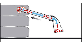 Пробоотборник Tubus («Тубус») для работы с сыпучими насыпными материалами Пробоотборник Tubus («Тубус») для работы с сыпучими насыпными материалами
